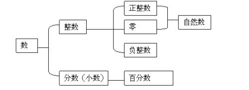 古今算术大演变