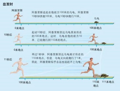 微积分的先驱之芝诺