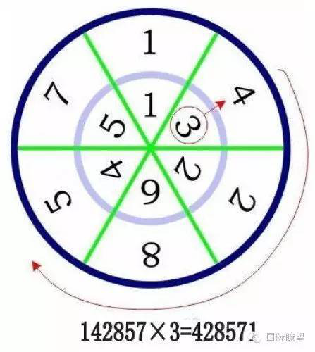 世界上最神奇的数字