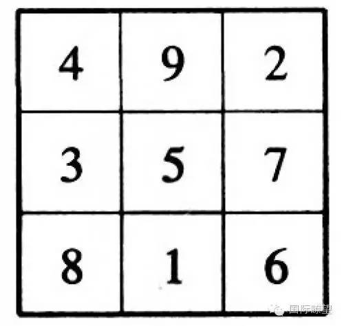 世界上最神奇的数字