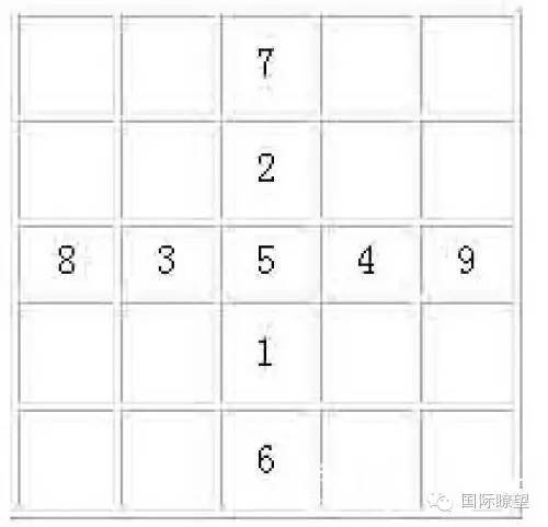 世界上最神奇的数字