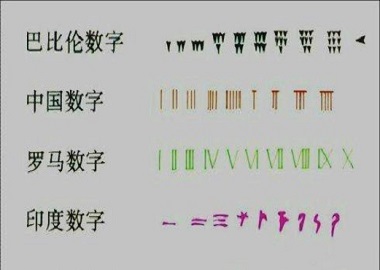 人类的文明——数学基础概念，你是这样的慢慢到来！