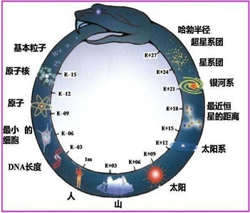 人类的文明——数学基础概念，你是这样的慢慢到来！