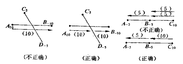 “运筹帷幄”的运筹学（一）