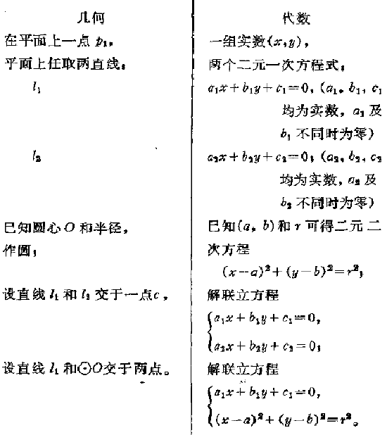 解析几何学的基本内容