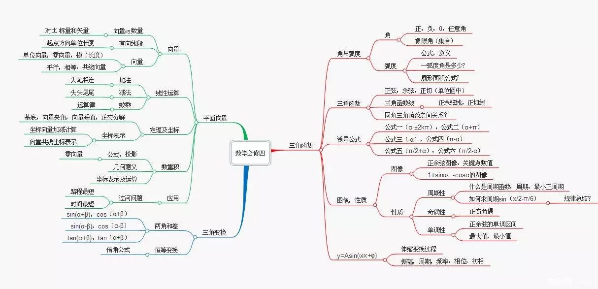 高等数学什么用？一文解惑！