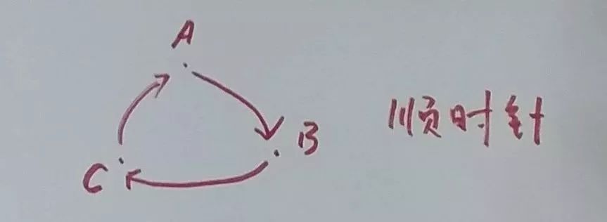 行列式的几何意义