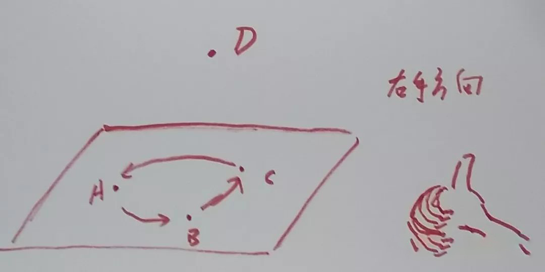 行列式的几何意义