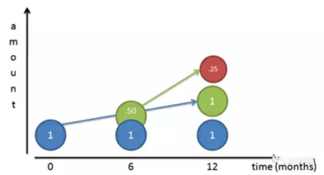 当我们在学高数的时候，我们在学什么？