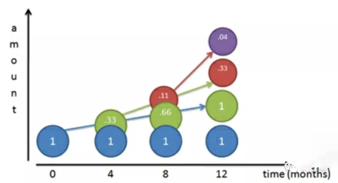 当我们在学高数的时候，我们在学什么？
