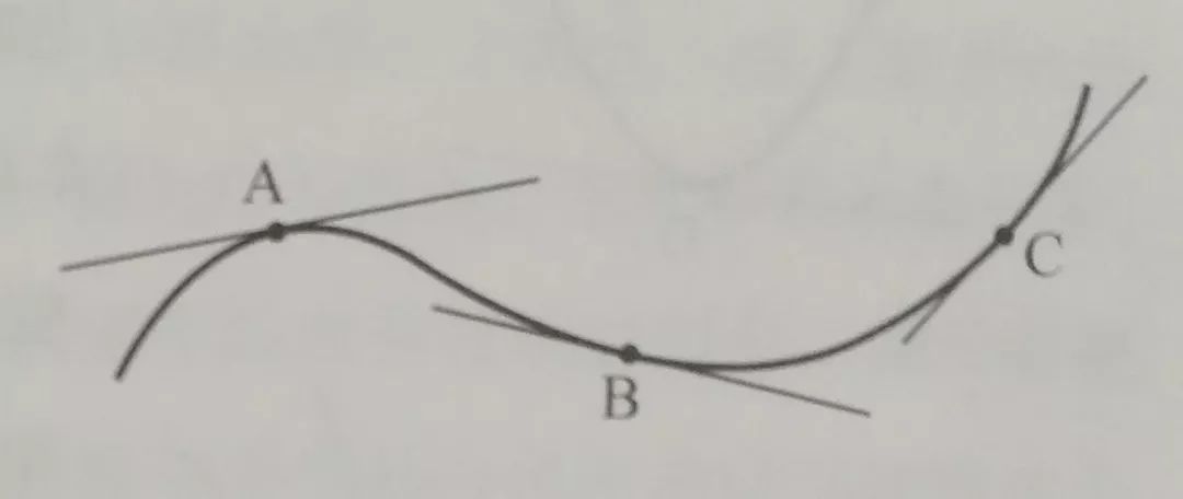 自行车中的趣味数学