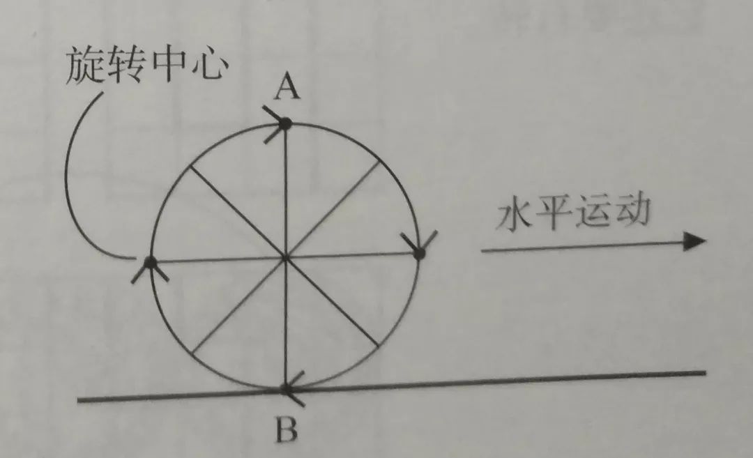 自行车中的趣味数学