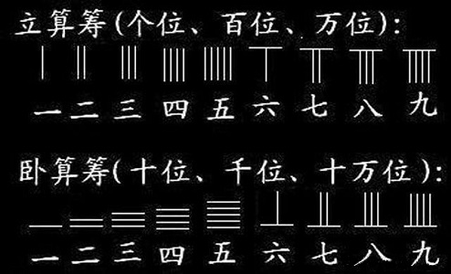 古代中国科技有多高？——先看看数学的十大发明