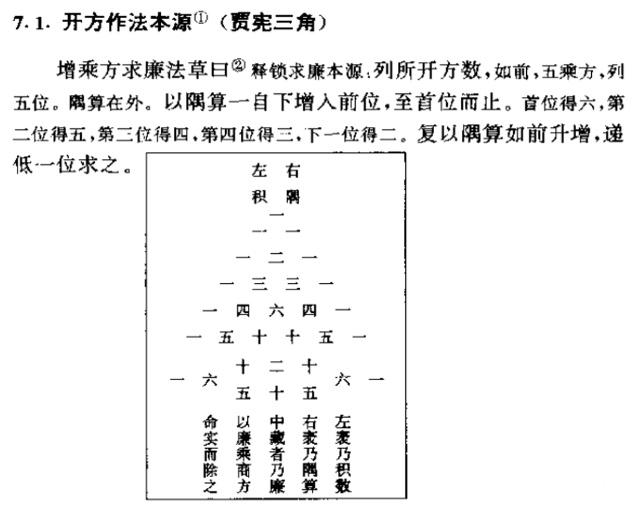 古代中国科技有多高？——先看看数学的十大发明