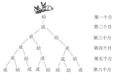 数学中的黄金分割美