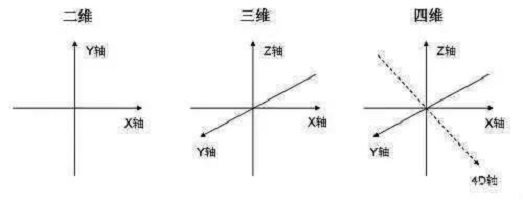 虚数是什么？