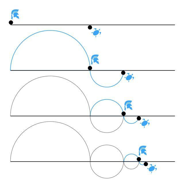 数学史上10个备受质疑的伟大时刻，开辟了数学发展新的方向