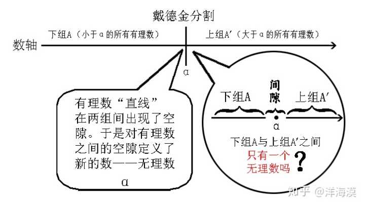 微积分先驱|欧多克索斯与他的穷竭法