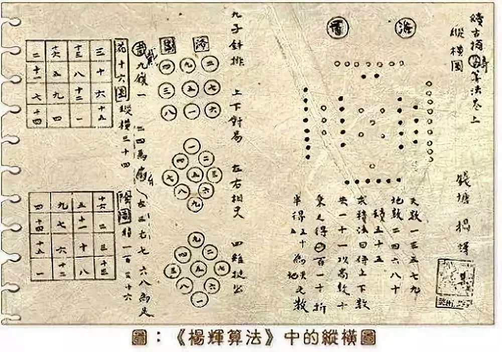 中国古代数学简介
