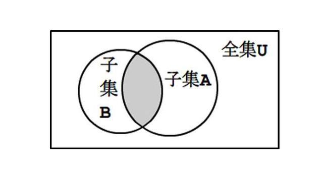 第三次数学危机：一个理发师把所有数学家都弄疯的故事