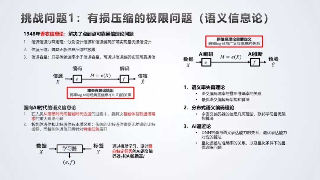 华为提出十大数学挑战！解出一个就是年薪百万！