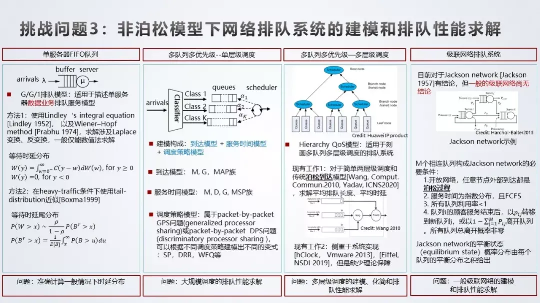 华为提出十大数学挑战！解出一个就是年薪百万！
