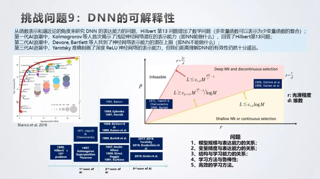 华为提出十大数学挑战！解出一个就是年薪百万！