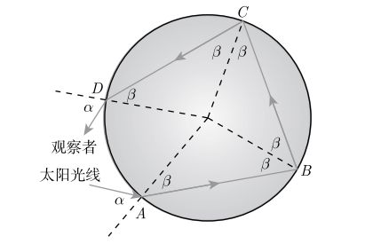 亲近数学——美丽的彩虹现象，怎样用微积分知识来解释？