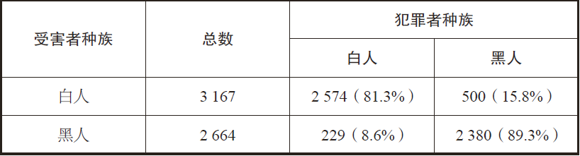 特朗普的数学错误——不要相信真相，揭穿媒体统计数据的骗局
