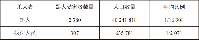 特朗普的数学错误——不要相信真相，揭穿媒体统计数据的骗局