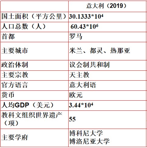 数学强国系列|意大利数学发展史