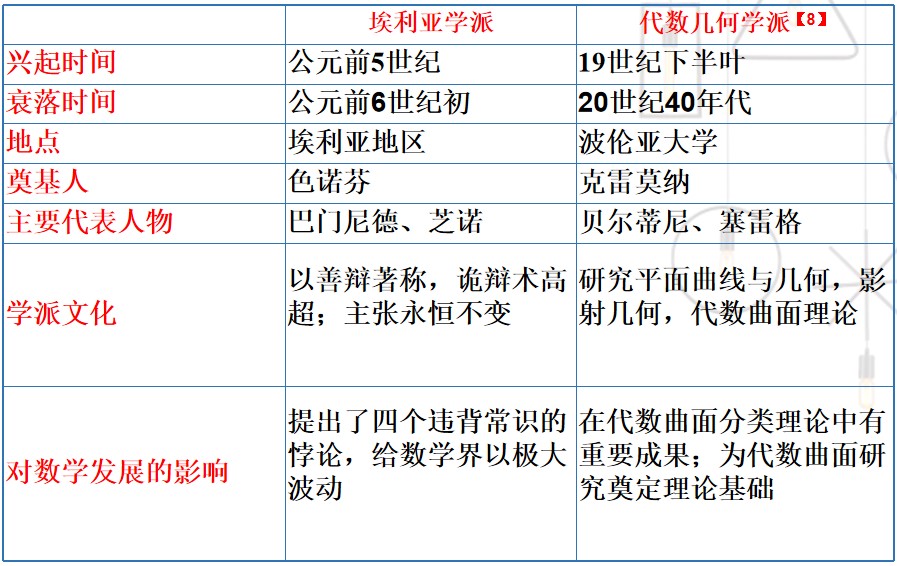 数学强国系列|意大利数学发展史