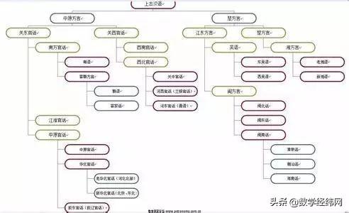 众人皆知的未知数x，但它背后的轶闻趣事你不一定知道！