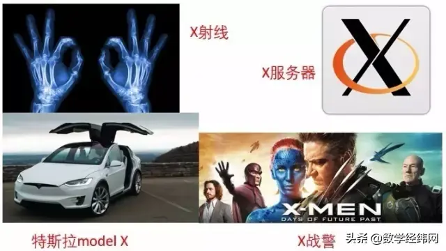 众人皆知的未知数x，但它背后的轶闻趣事你不一定知道！