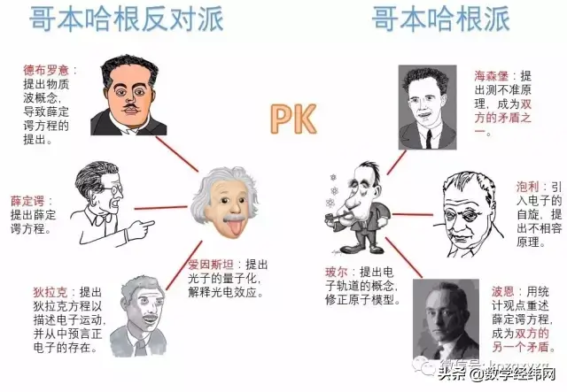 众人皆知的未知数x，但它背后的轶闻趣事你不一定知道！