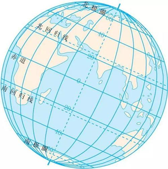 几何的前世今生（五）：两条直线有唯一交点——黎曼几何
