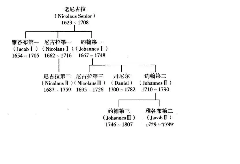 兴衰成败三百年：俄罗斯数学的光荣与梦想
